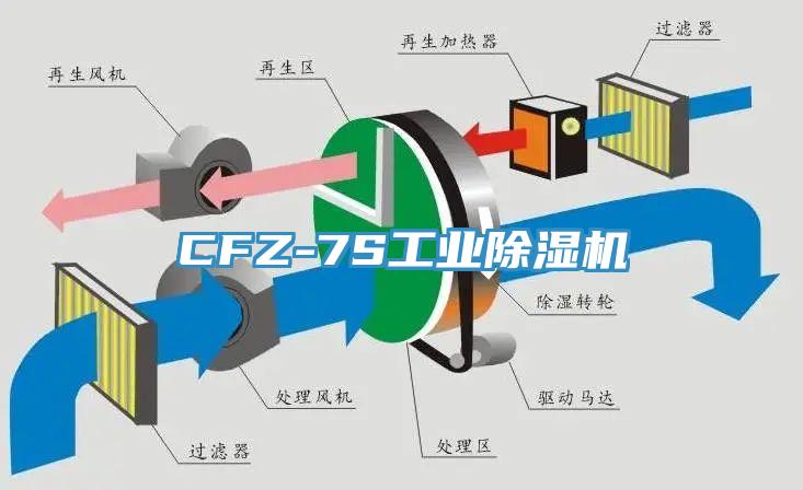 CFZ-7S工業(yè)除濕機