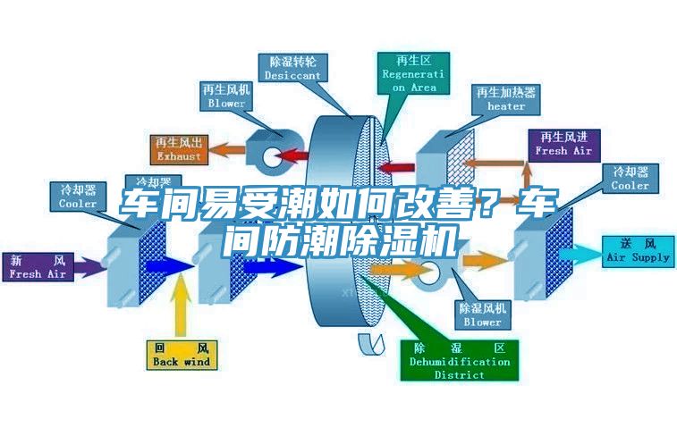 車間易受潮如何改善？車間防潮除濕機
